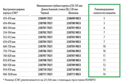 Вешалка двухуровневая съемная 320 мм Конеро D 345 мм цвет ЧЕРНЫЙ Kessebohmer | официальный магазин